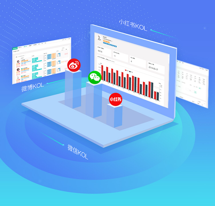 轻松盈红人采购系统